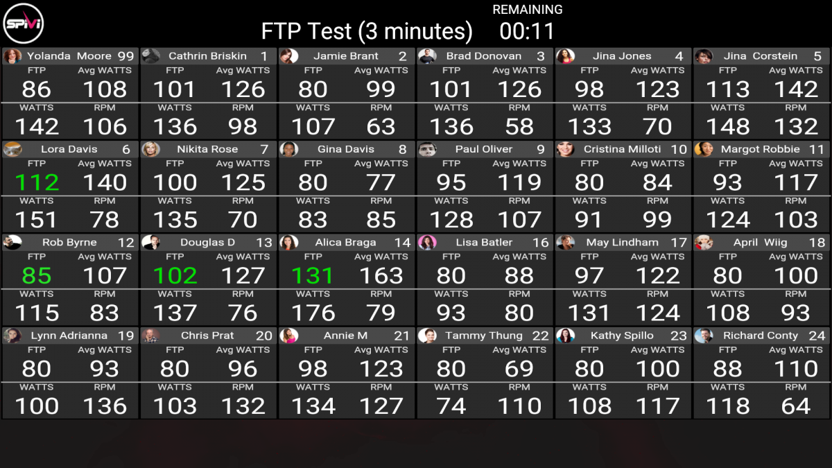How to perform FTP test in class – Spivi