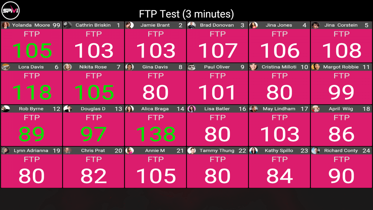 How to perform FTP test in class – Spivi